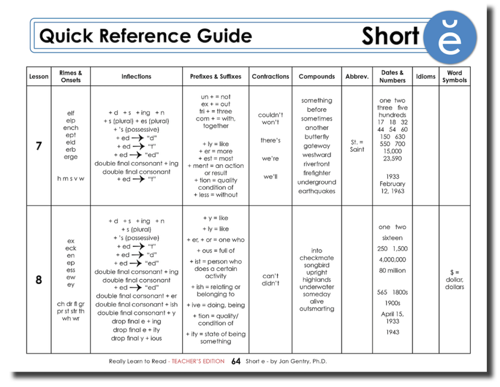 Really Learn to Read - Short e Reading Activity Workbook - Teacher's Edition